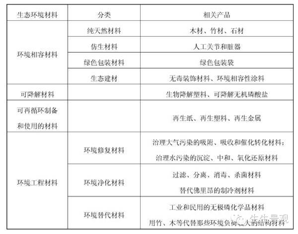 微景观材料的作用,微景观生态材料