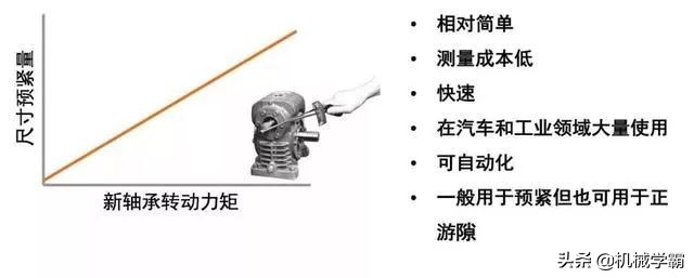 轴承游隙怎么调图解,轴承游隙调整方法和步骤