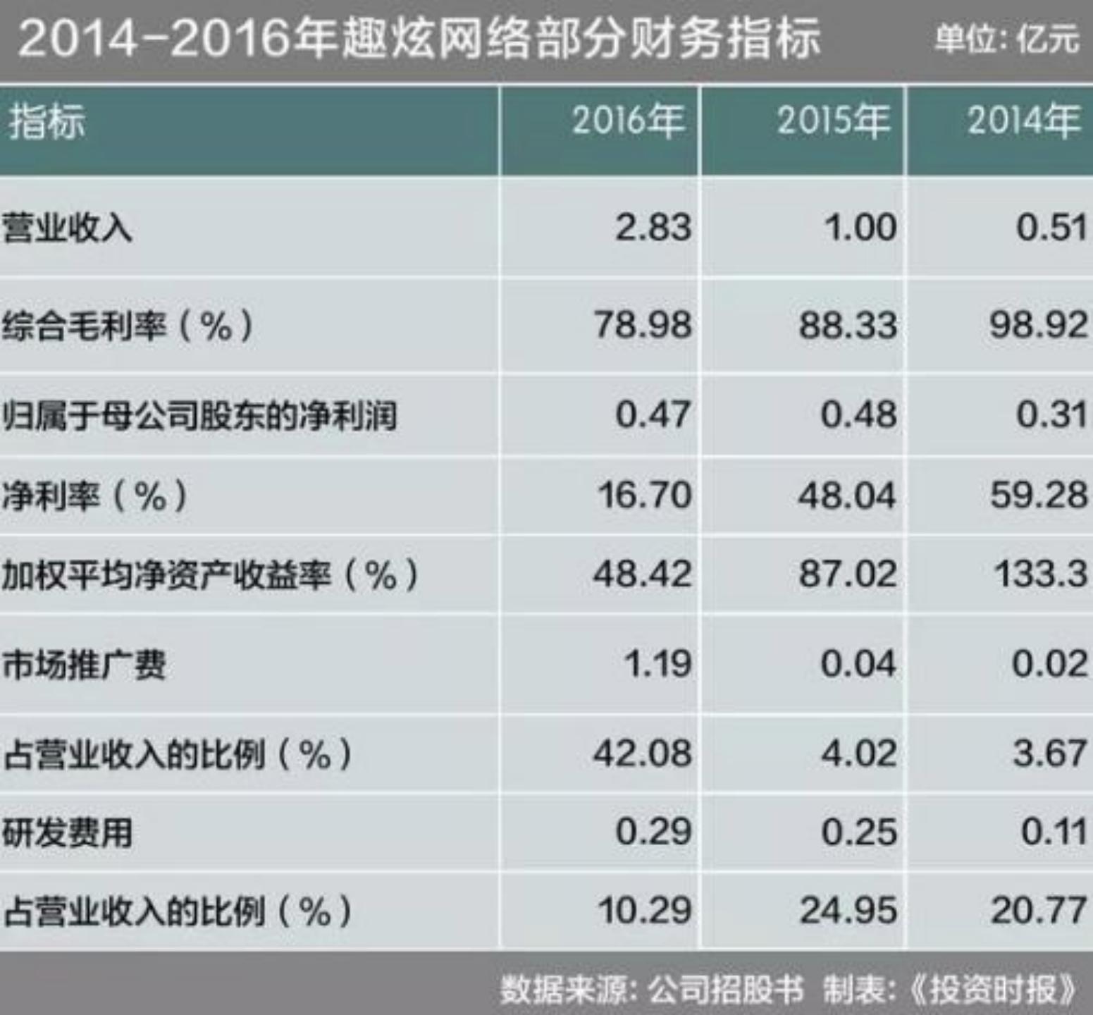 a股最狠的ipo,a股最犀利的游资