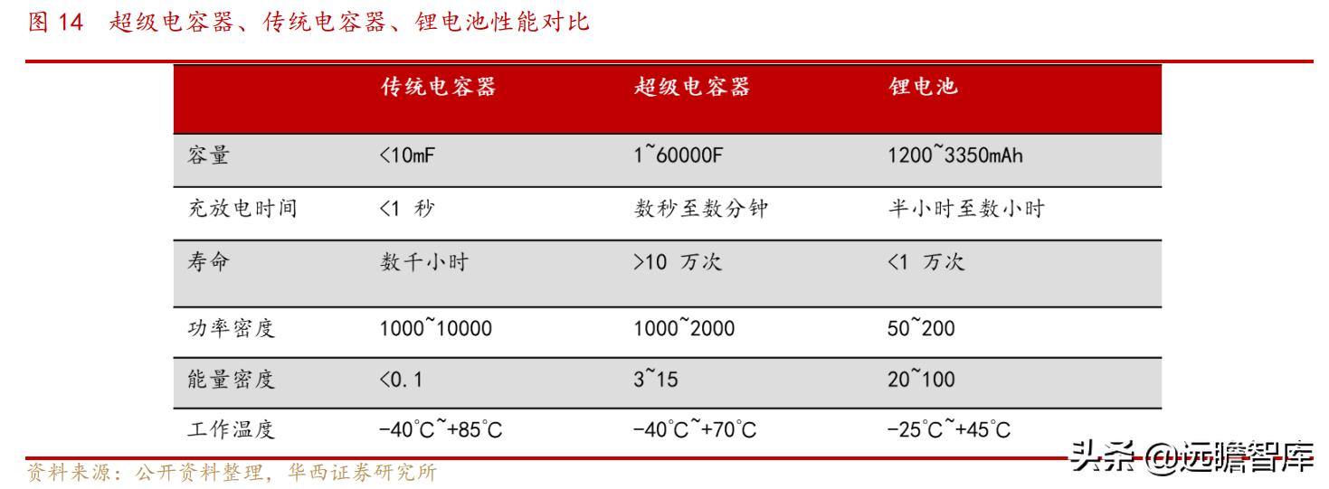 继承日系核心技术:铝解电容老牌企业,江海股份三大业务并行发展