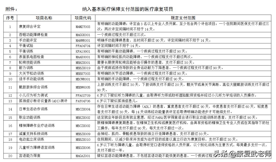 康复医院如何发展,开一家康复理疗医院需要哪些条件