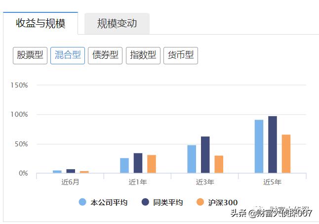 深扒安信基金，老人借力募资，新人上马吸金，业绩差到惨遭赎回