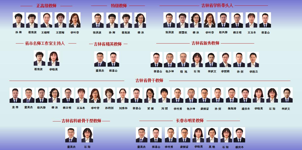 长春八中梦想大学的摇篮,长春八中