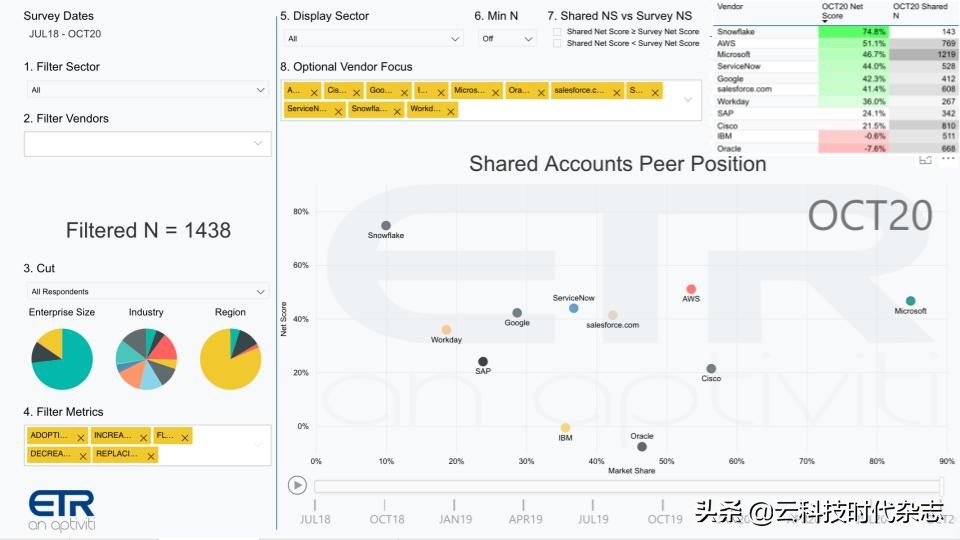azure云简介,azure云和阿里云