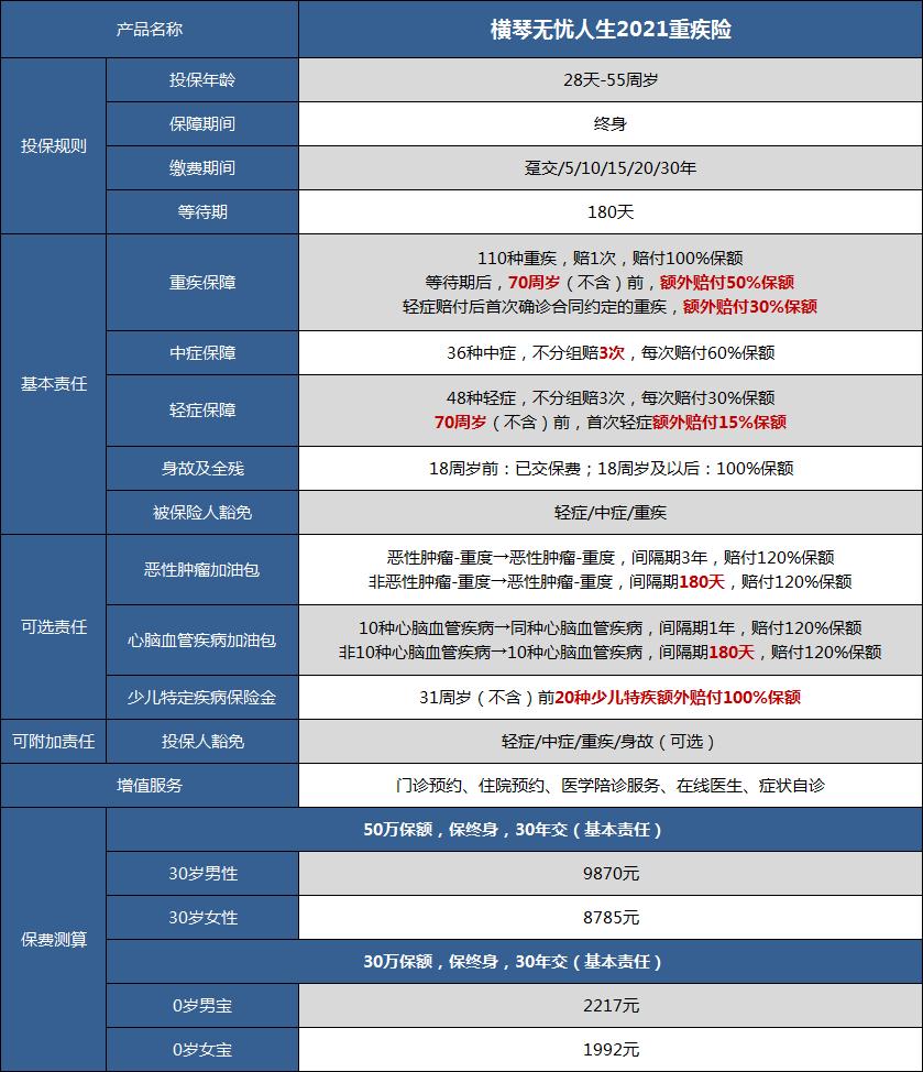无忧人生2019重疾险是终身吗,无忧人生2021重大疾病险至尊版