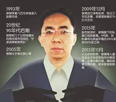 中国股神徐翔投资秘诀,徐翔成长史
