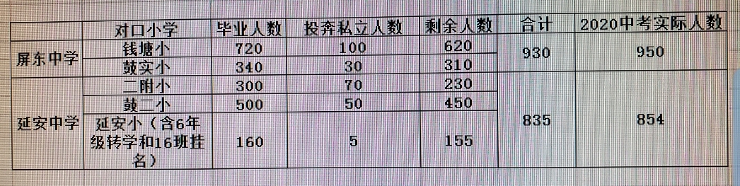 2022屏东中学中考录取情况,屏东中考