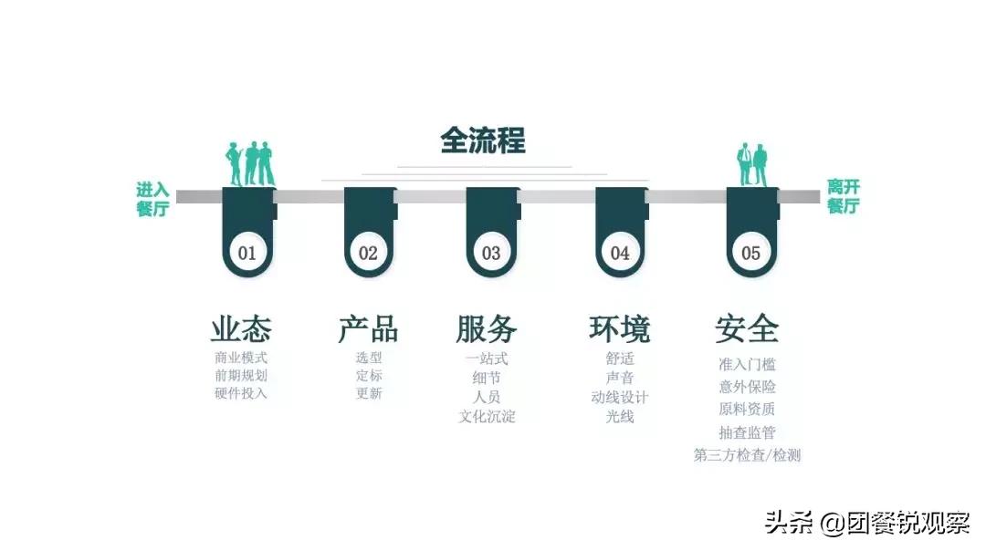 怎么样才能做好员工食堂,企业员工食堂有哪些好项目