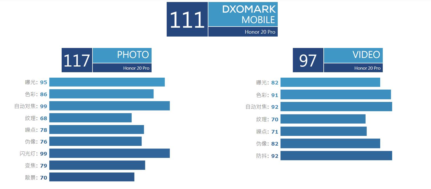 荣耀20pro如何开启跑马灯,荣耀20pro三倍光变的最大光圈