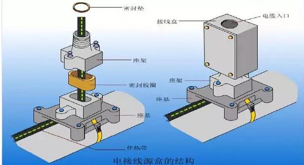 电伴热什么原理,电伴热温控器接线图及原理