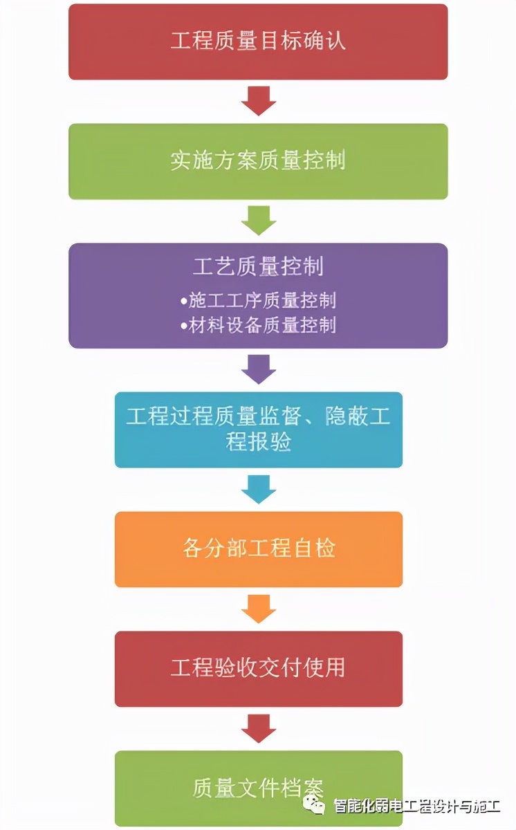 网络机房工程施工组织设计方案,无线网络施工组织设计