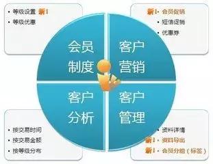 销售眼镜技巧和话术大全,如何成为金融销售高手