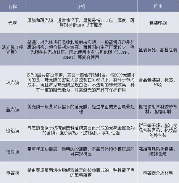 bopp薄膜企业,bopp薄膜的技术壁垒高吗