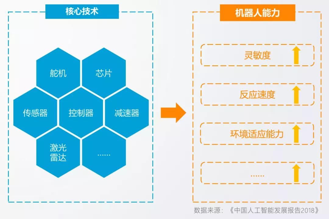 智能化医疗机器人,中国最先进的智能医疗机器人
