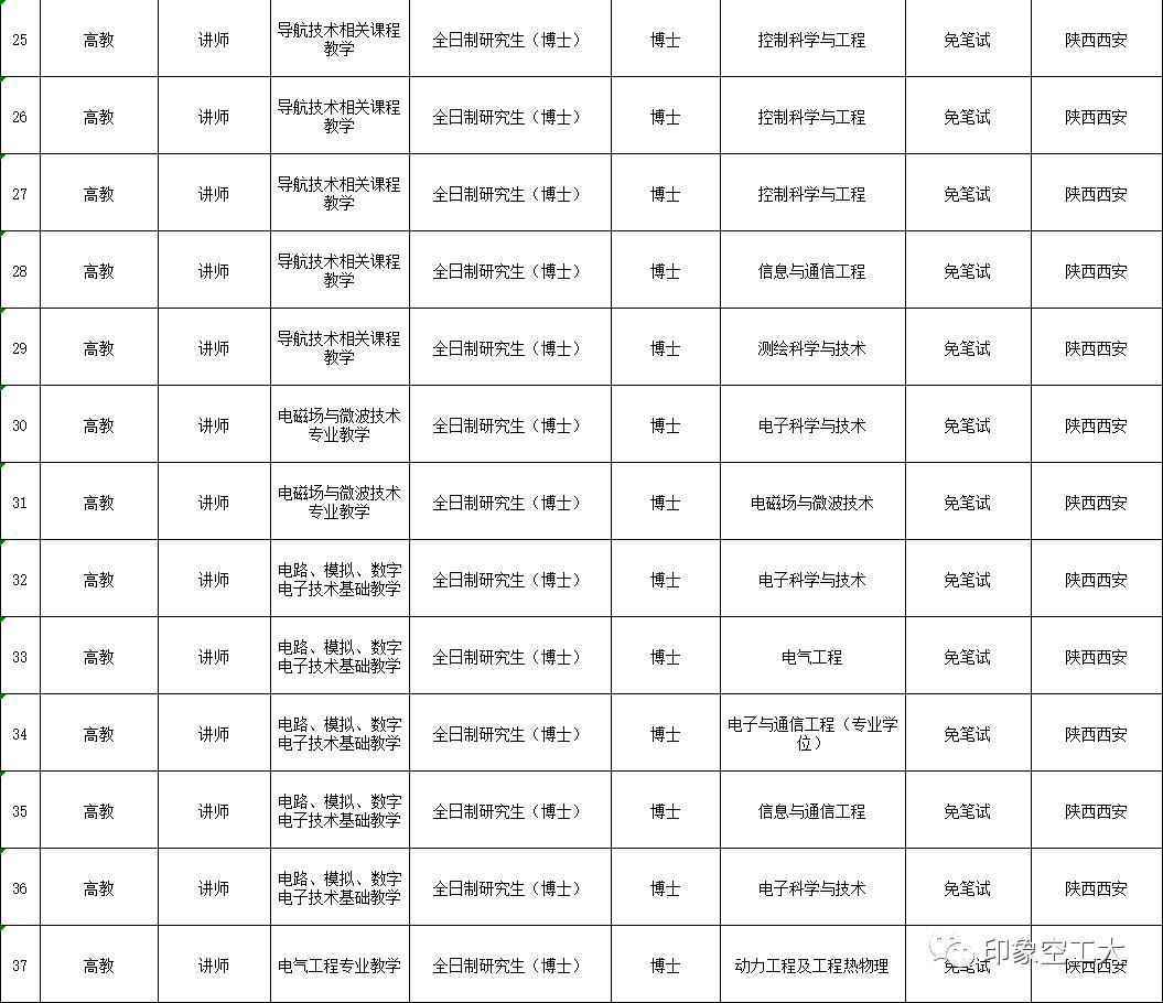 2023年军队文职招聘招多少人,军队文职招聘6000