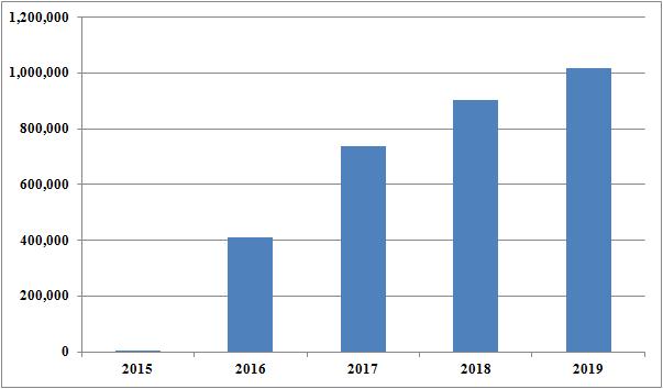 安徽机场发展,安徽小型通用机场