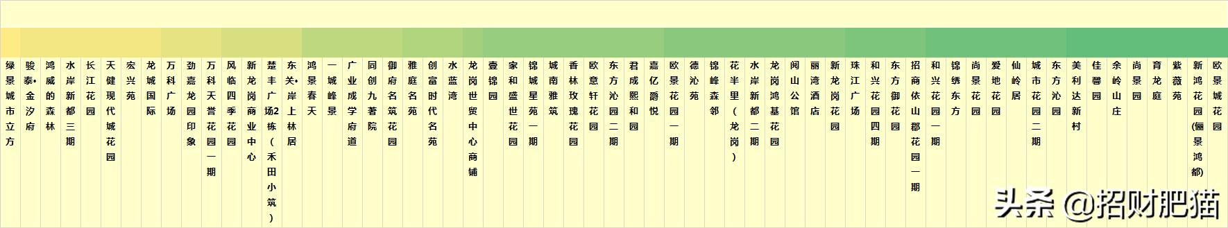 深圳龙岗东部中心规划,深圳龙岗中心城未来5年发展