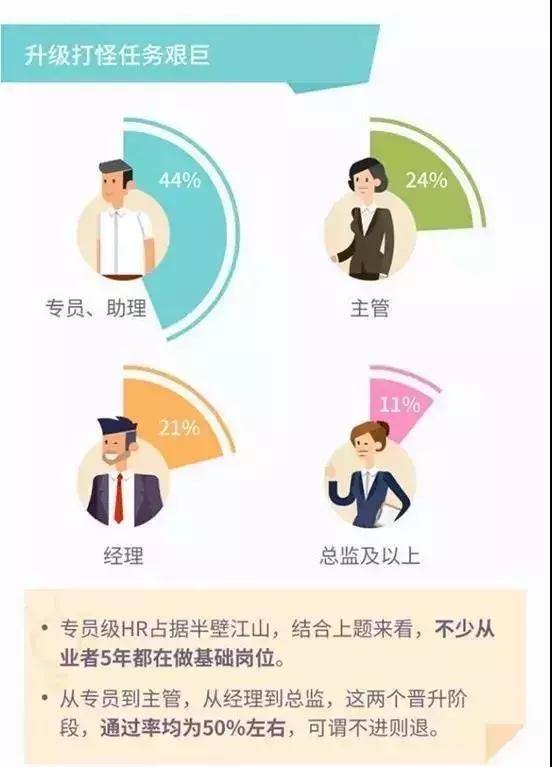 hr的薪资一般是多少,hr薪资待遇低怎么回复