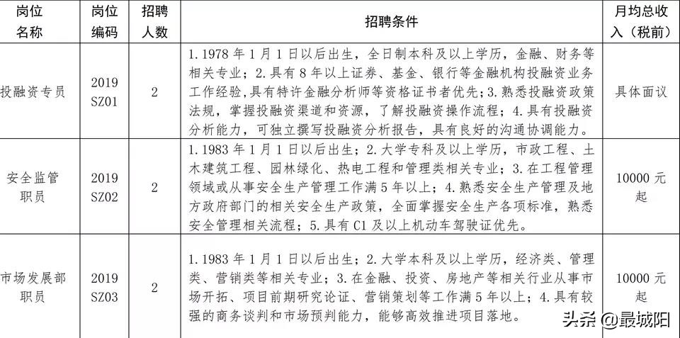 城阳市政开发建设投资有限公司,青岛城阳城投招聘信息