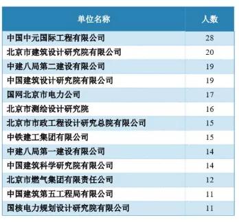 北京建筑大学就业排名,北京建筑大学数学评估
