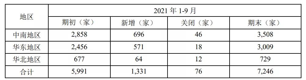 280家药房,益丰收了