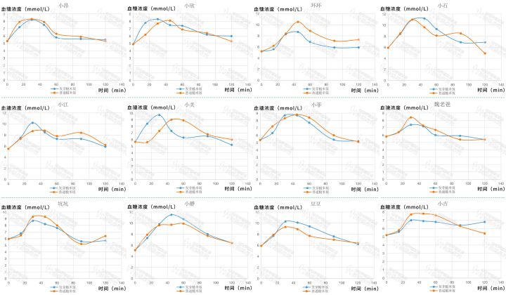 目前市场的脱糖电饭煲怎样,脱糖电饭煲是真的吗