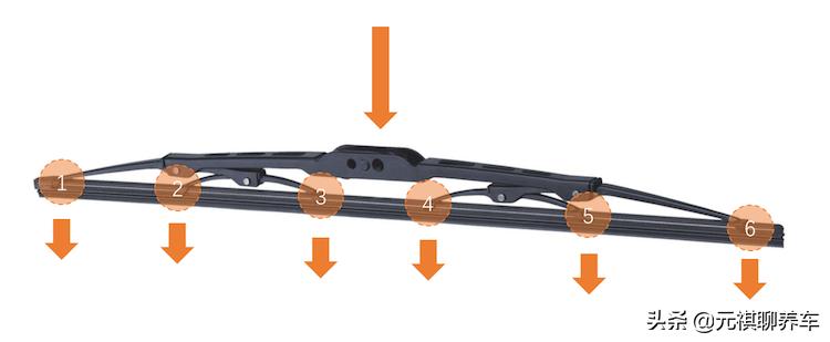 汽车玻璃雨刮刮不干净怎么解决,雨刮总有一块刮不干净怎么办
