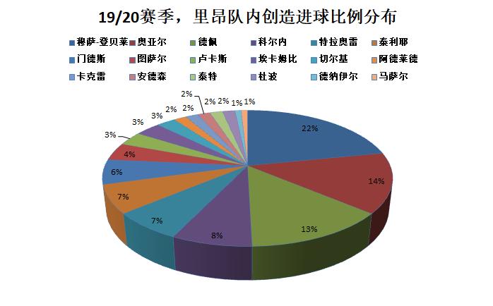 法甲人才井喷,法国足坛冒出来的罕见天才姆巴佩