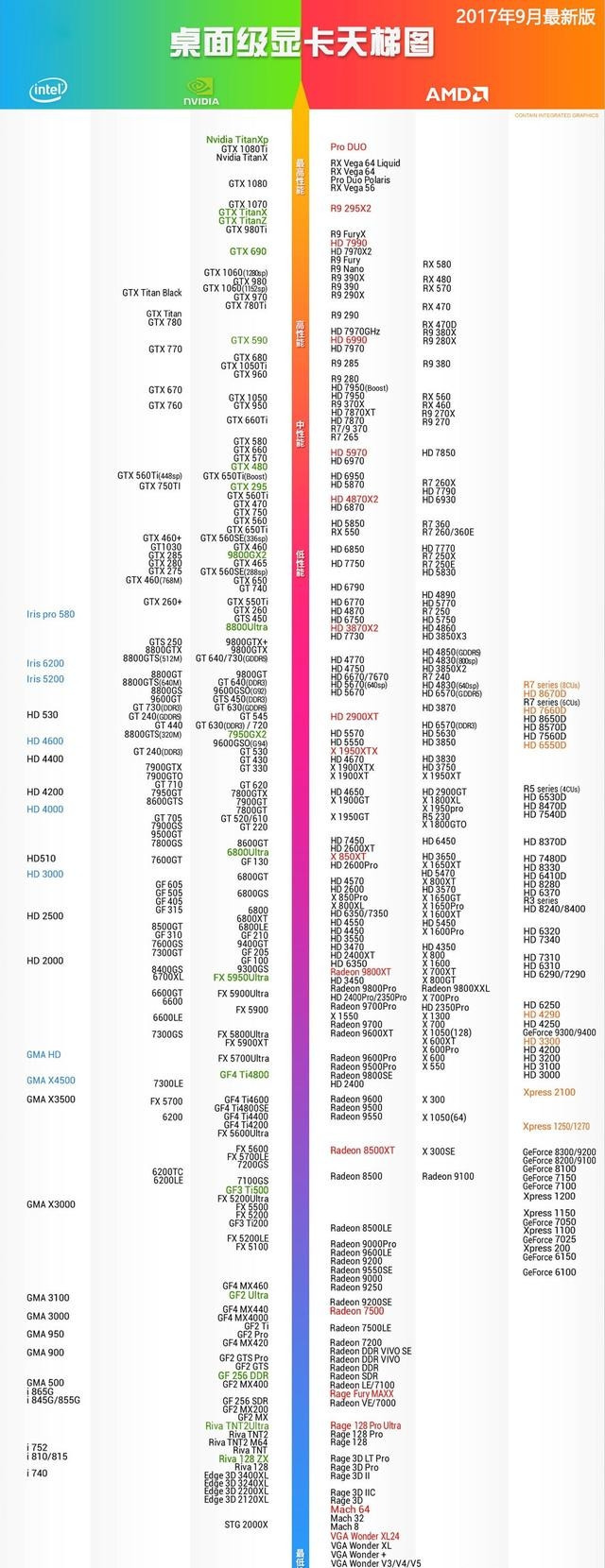 主流品牌显卡定位,主流和入门显卡怎么选