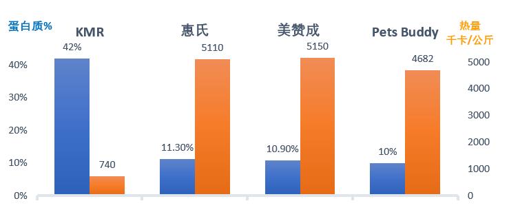 4岁儿童奶粉怎么选,儿童成长奶粉怎么选