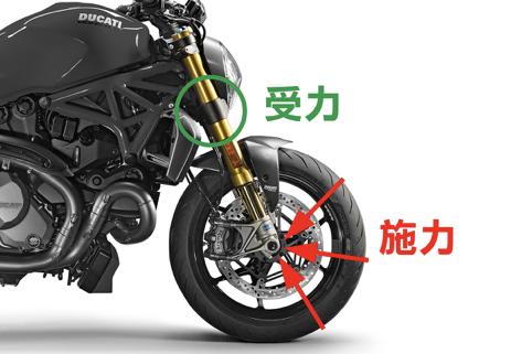 摩托车悬挂系统比较,摩托减震正叉与倒叉区别