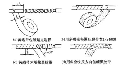 电工三相电机接线大全,电工三相电机接线视频