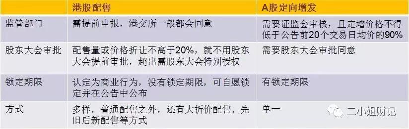 港股合股供股,港股供股认购时间
