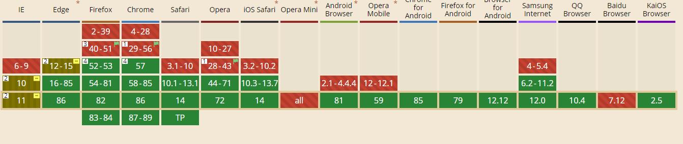cssgrid布局案例,css布局案例作品