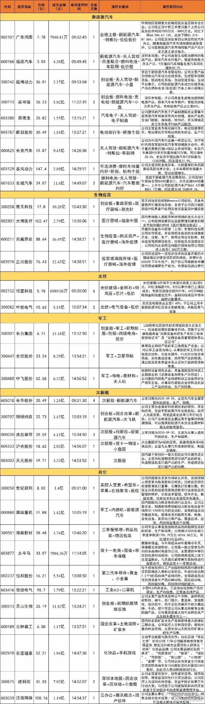 明日黑马股最新信息,每日涨停热点复盘