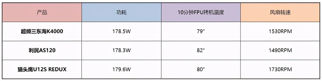 超频3东海k4000,超频3东海r4000测评
