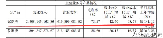 闷头发财的隐形冠军——安图生物