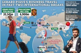 球星有多赚钱,皮克除了踢球还在干嘛