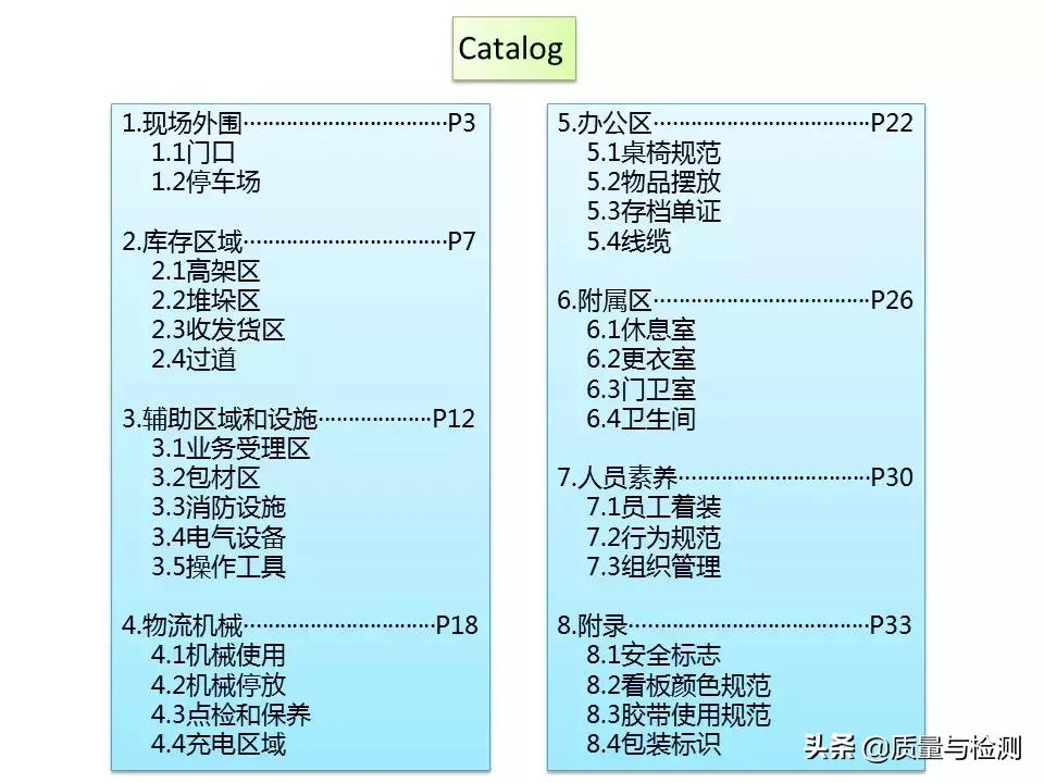 现场5s管理台词,现场5s管理方案