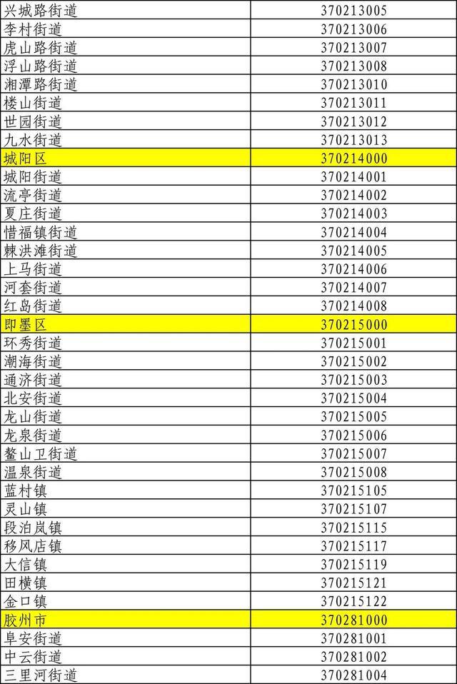 山东身份证号码前六位行政区划,山东身份证怎么划分区域
