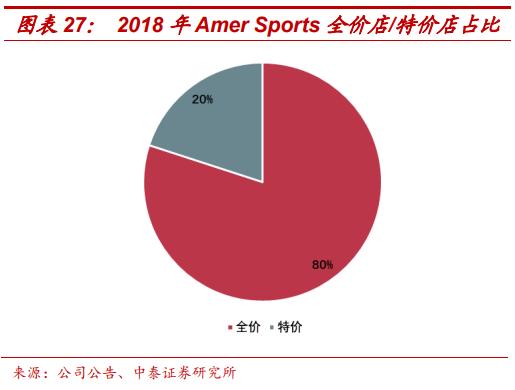 amersports旗下多品牌,amersports公司待遇