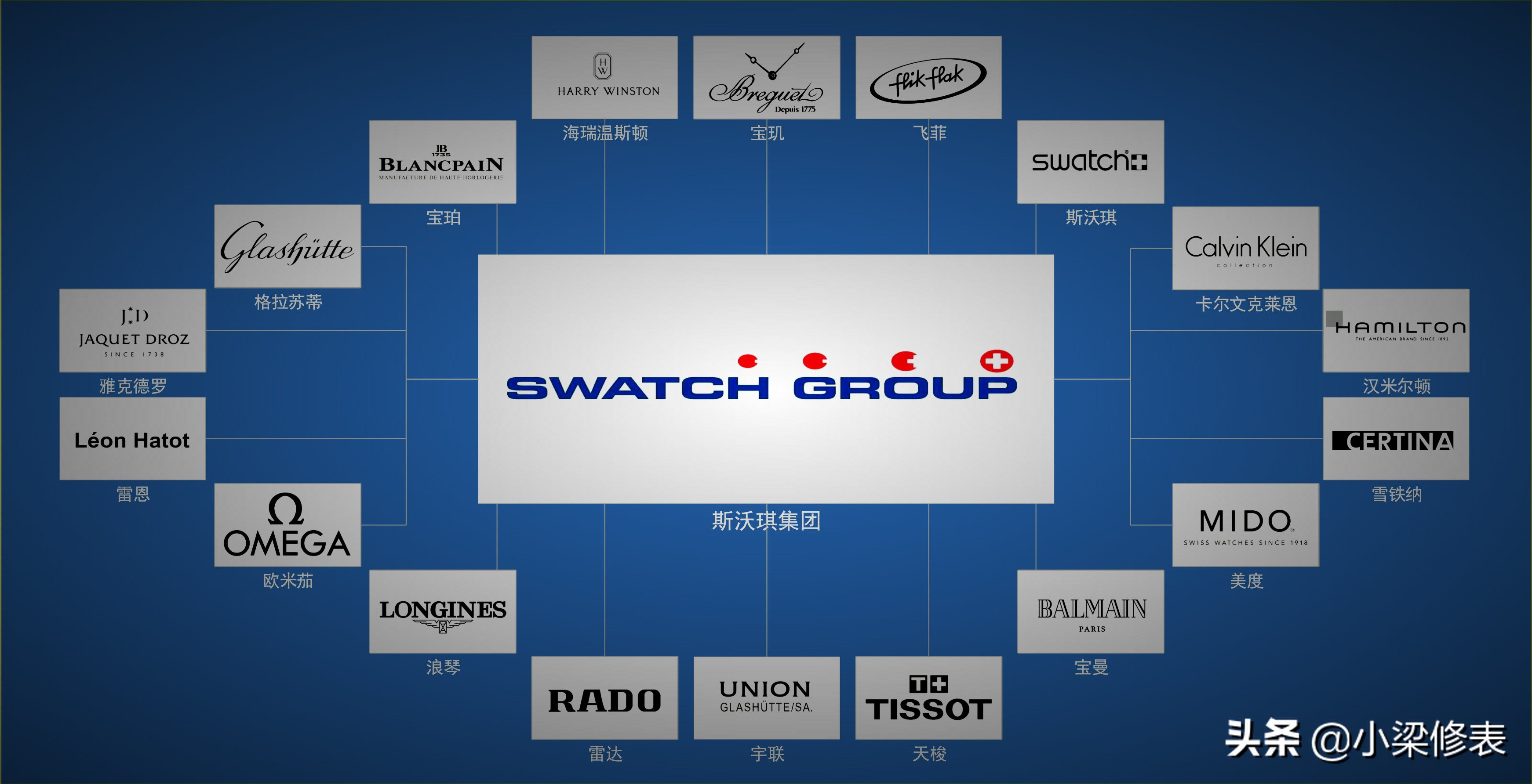 世界十大顶级钟表,世界前十手表公司排行榜