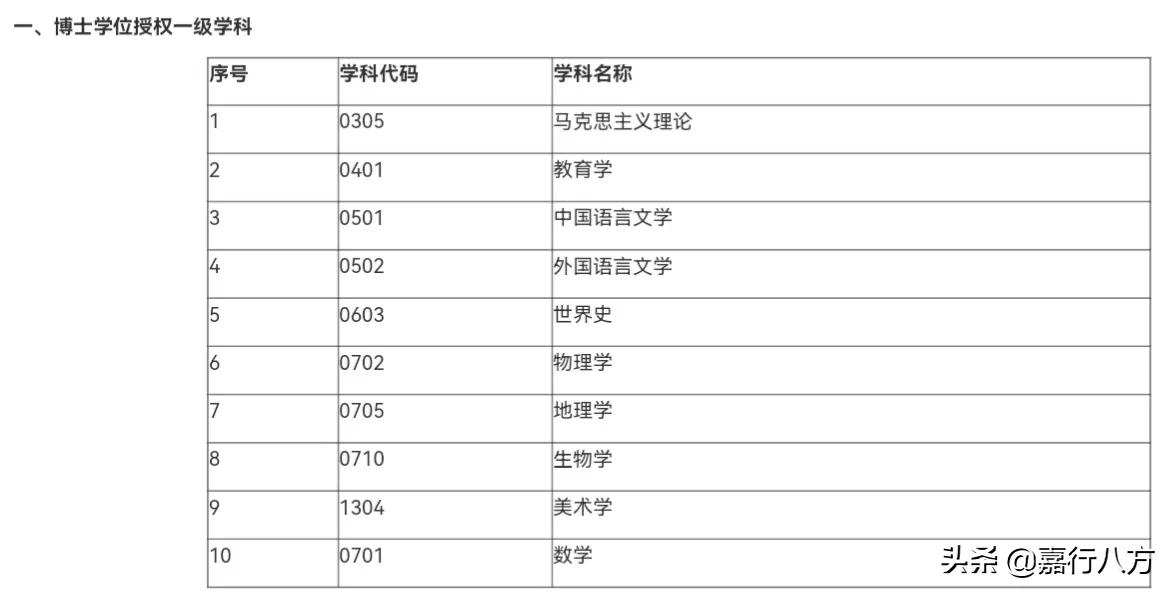 东三省的所有师范大学,东三省师范大学排名