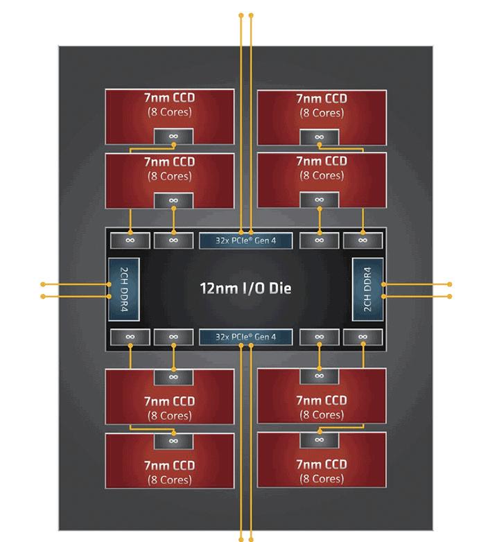 《鲁大师》整机分数达168万,这款64核消费级处理器为何如此强?