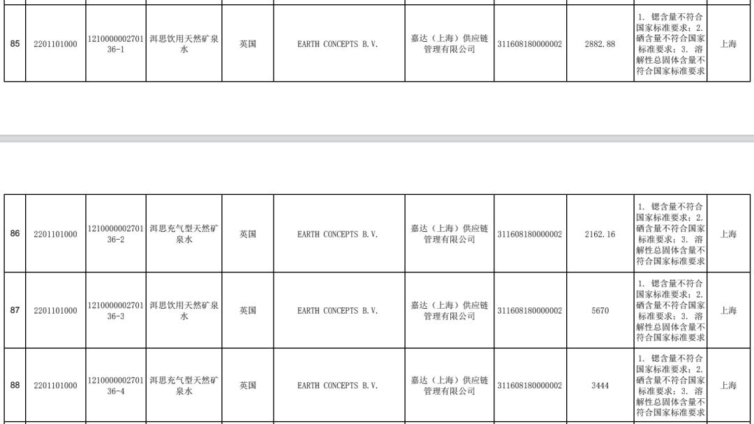 维他奶4批产品被拒入境,维他奶不合格事件