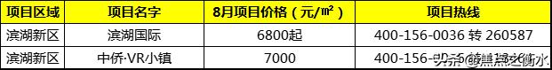 8月衡水房地产市场月报房价篇,衡水市楼市最新信息