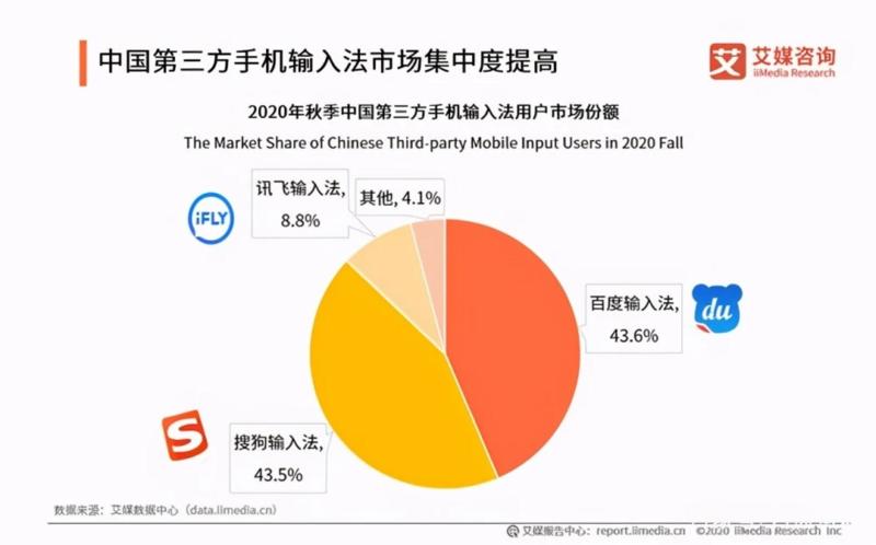 微信要自研输入法,搜狗回「我们不看好」