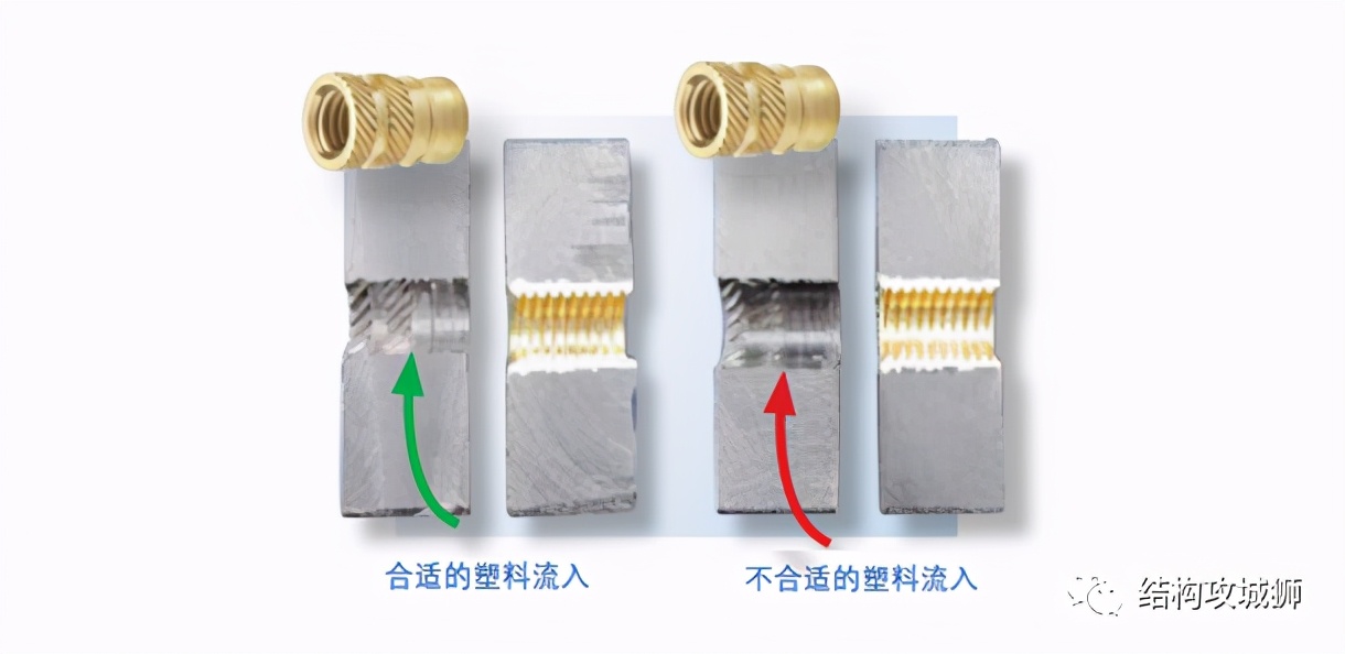 螺纹嵌件旋入原理图解,塑料件螺纹结构设计