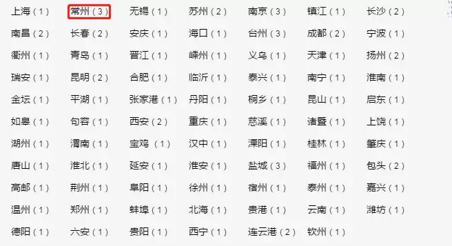 常州一个不太出名的城市,常州是个什么样的城市