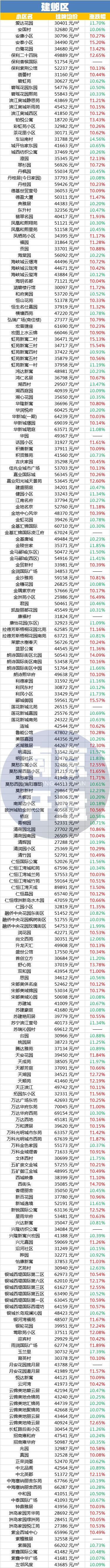 南京豪宅开盘价,南京豪宅大平层总价500万